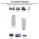 Adaptateur d'affichage HDMI sans fil 1080P 60Hz