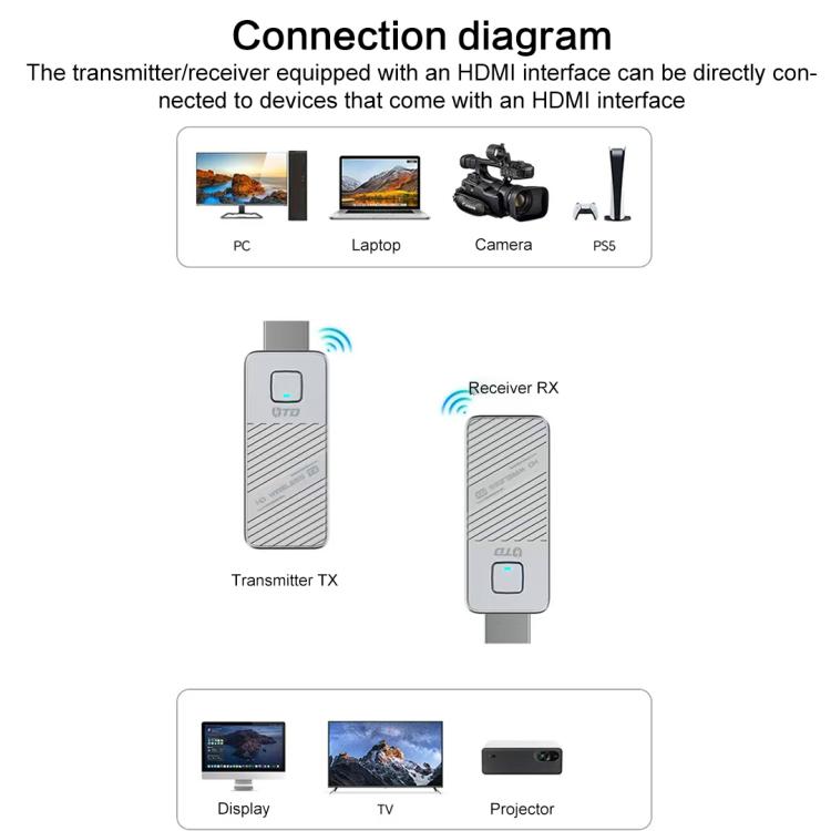 Adaptateur d'affichage HDMI sans fil 1080P 60Hz