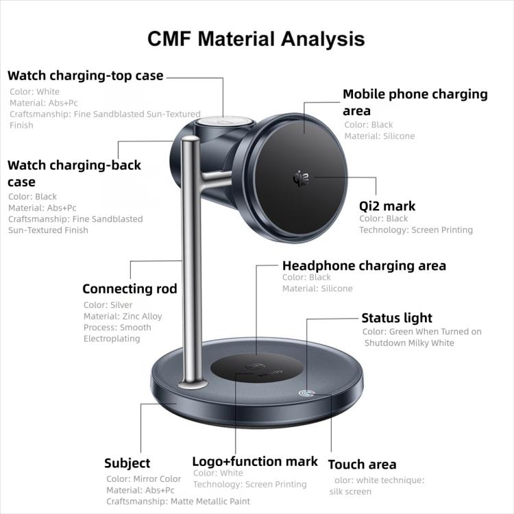 Station de recharge magnétique sans fil 3-en-1 Yesido DS40 Qi2.2, DS40