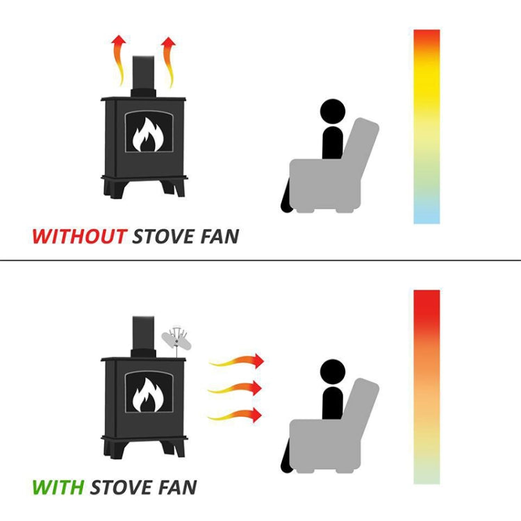 YL602 5-Blade High Temperature Metal Heat Powered Fireplace Stove Fan, YL602 (Grey), YL602 (Gold), YL602 (Rose Red), YL602 (Silver), YL602 (Black), YL602 (Bronze)