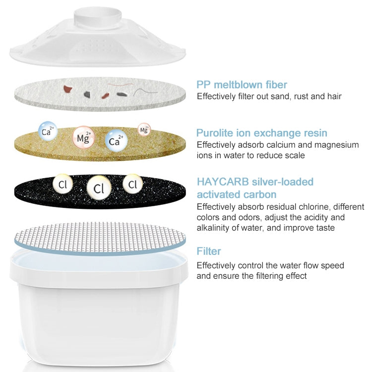 Élément filtrant universel à charbon actif pour purificateur d'eau de cuisine, filtre à charbon actif