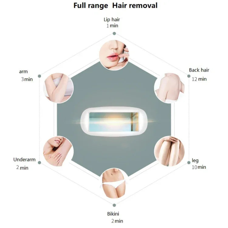 Appareil d'épilation laser IPL indolore beauté pour usage domestique, hommes et femmes