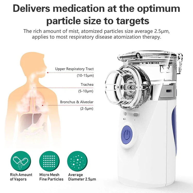 Nébuliseur Ultrasonique Portable Mini Inhalateur Respirateur de Soins de Santé à Domicile Atomiseur pour Enfants, Mini Inhalateur Portable