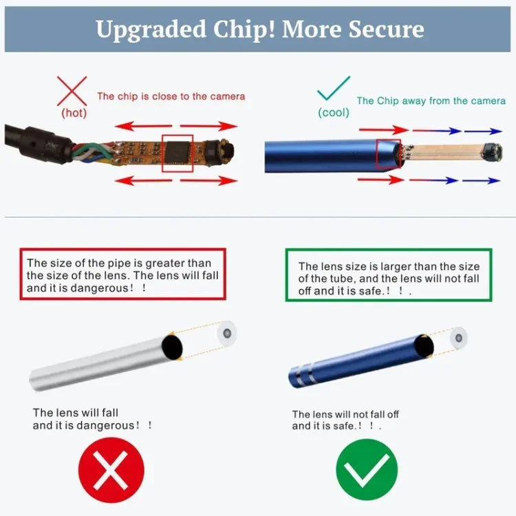 i95 Endoscope USB 3 en 1 pour oreilles, caméra d'inspection HD 0.3MP, curette visuelle pour téléphones OTG Android, PC et MacBook, câble de 1,75 m, 3 en 1 blanc 0.3MP