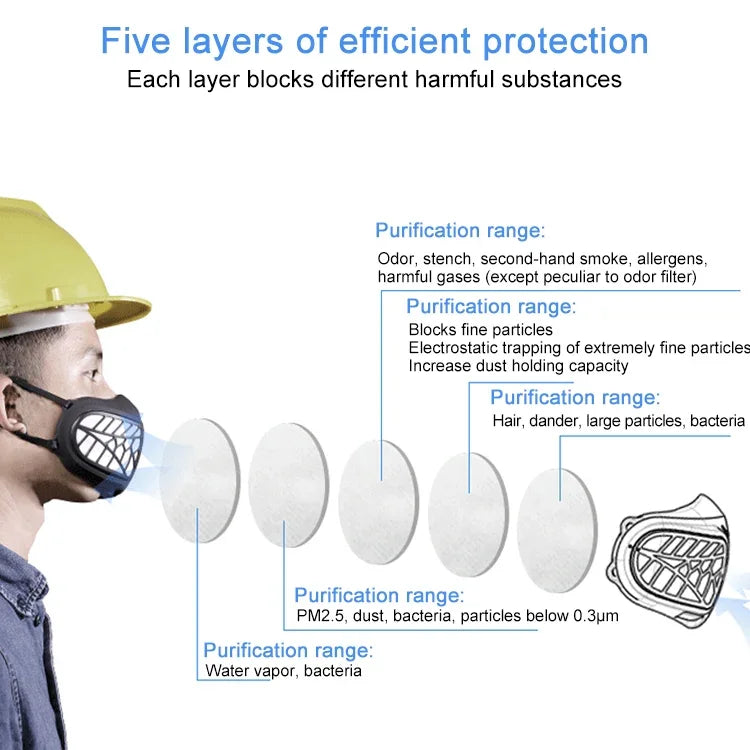 Masque respirateur réutilisable en silicone PM2.5 KN95 avec filtre remplaçable, antivirus et anti-buée, réutilisable PM2.5 KN95