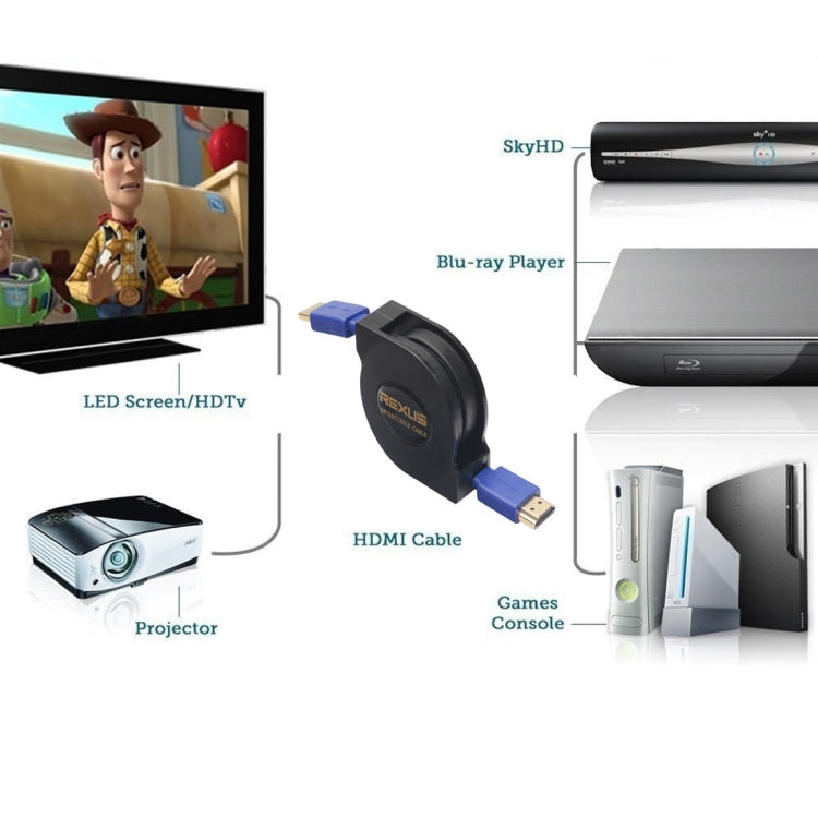 Câble plat rétractable HDMI 1.4 (1080P) 1,8 m avec connecteurs plaqués or HDMI mâle vers HDMI mâle, longueur : 1,8 m