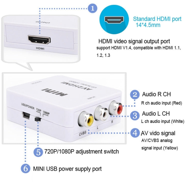 Convertisseur adaptateur mini AV CVBS/L+R audio vers HDMI HOWEI HW-2105, supporte scaler 1080P, HW-2105 AV vers HDMI