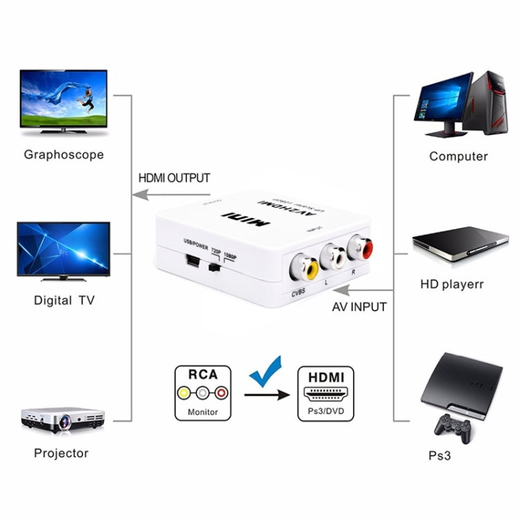 Convertisseur adaptateur mini AV CVBS/L+R audio vers HDMI HOWEI HW-2105, supporte scaler 1080P, HW-2105 AV vers HDMI