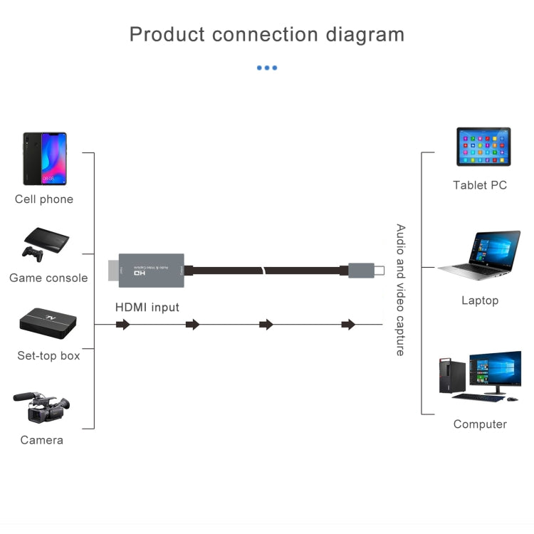 Z36A Carte de Capture Vidéo HD HDMI Mâle vers USB-C / Type-C Mâle, Longueur du Câble : 2m, HDMI vers Type-C