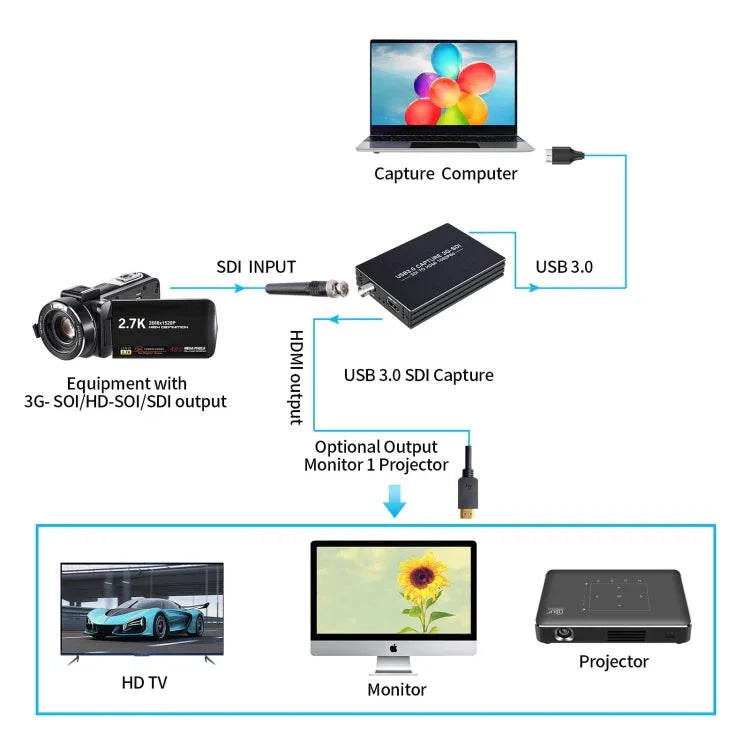 NK-M006 Convertisseur Full HD 1080P HDMI vers SDI + sortie USB 3.0, SDI + USB 3.0