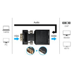 Convertisseur vidéo HD 1080P VGA vers HDMI + audio pour moniteur HDTV et projecteur, VGA vers HDMI+Audio