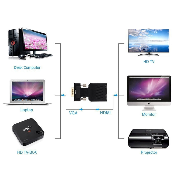 Convertisseur vidéo HD 1080P VGA vers HDMI + audio pour moniteur HDTV et projecteur, VGA vers HDMI+Audio