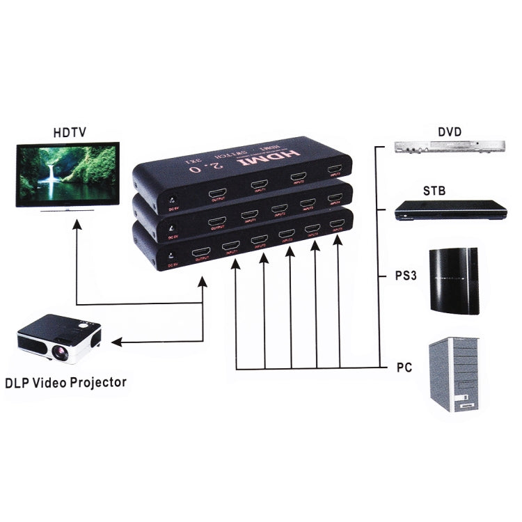 Commutateur HDMI 2.0 4X1 4K/60Hz avec télécommande, prise EU, 4X1