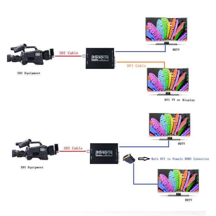 Convertisseur NEWKENG NK-A8 3G SDI vers HDMI + DVI
