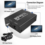 Convertisseur NEWKENG NK-A8 3G SDI vers HDMI + DVI