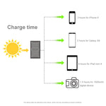 HAWEEL 21W Foldable Solar Panel Charger with 5V 3A Max Dual USB Ports, 21W Panel(B)
