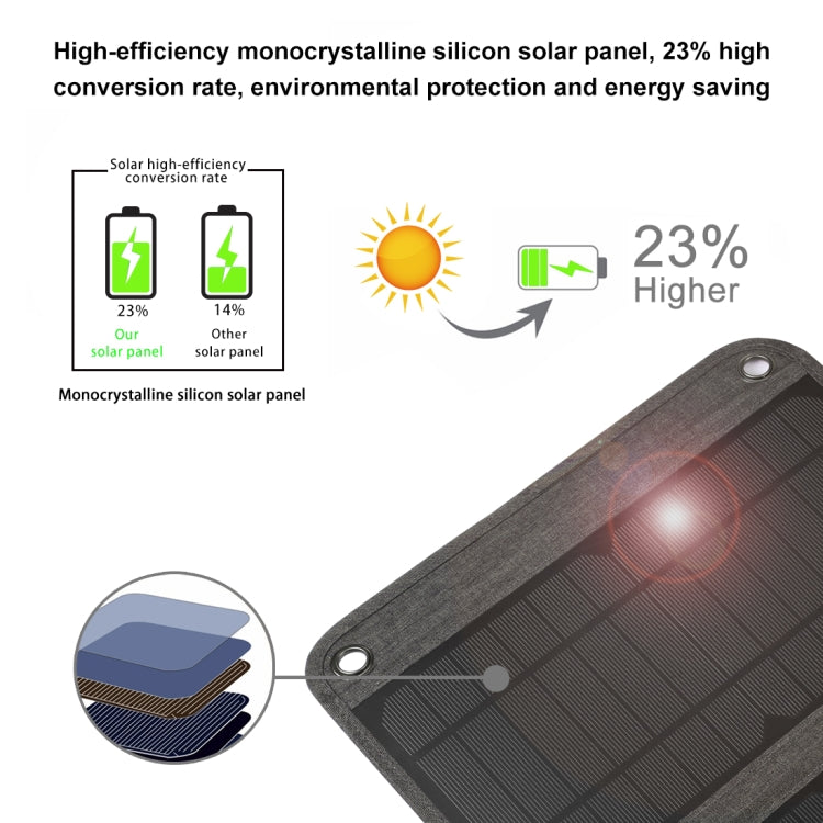 HAWEEL Chargeur de Panneau Solaire Pliable 28W avec Double Ports USB 5V 3A Max, Panneau 28W (B)