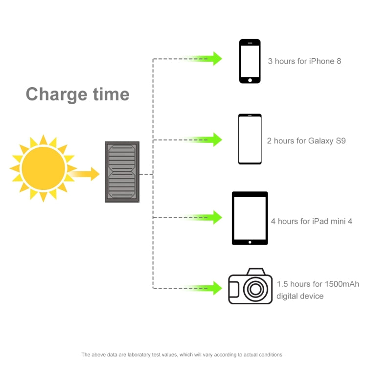 HAWEEL Chargeur de Panneau Solaire Pliable 28W avec Double Ports USB 5V 3A Max, Panneau 28W (B)