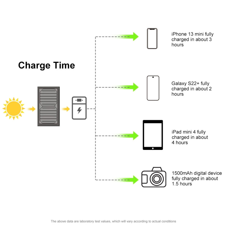 Chargeur solaire pliable HAWEEL 12W 2 panneaux avec double port USB 5V / 3.1A max, support QC3.0 et AFC, 12W 2 panneaux