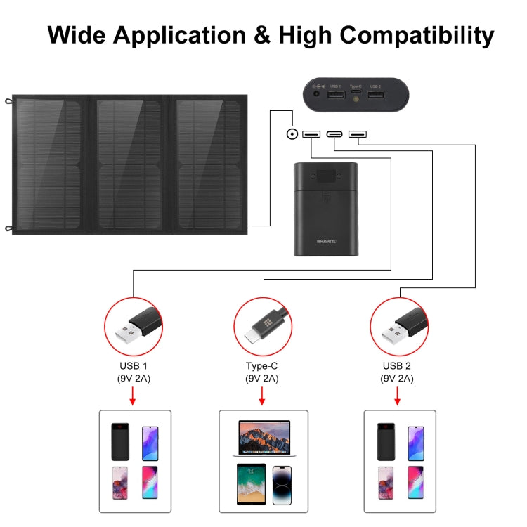 Chargeur solaire pliable HAWEEL 18W à 3 panneaux avec sac, ports USB doubles 5V / 3,1A max, compatible QC3.0 et AFC, 18W 3 panneaux