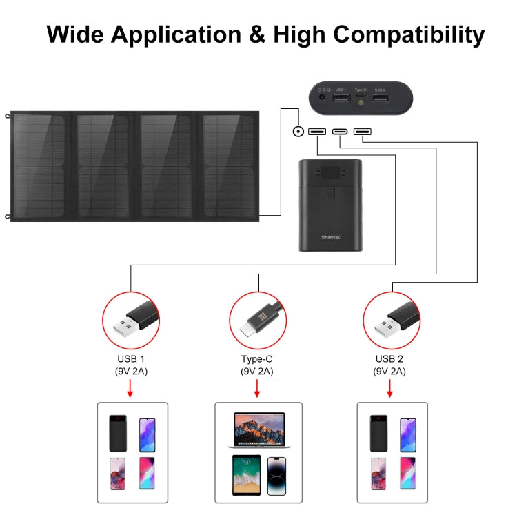 Chargeur solaire pliable HAWEEL 24W à 4 panneaux avec sac, ports USB doubles 5V / 3,1A max, compatible QC3.0 et AFC, 24W 4 panneaux