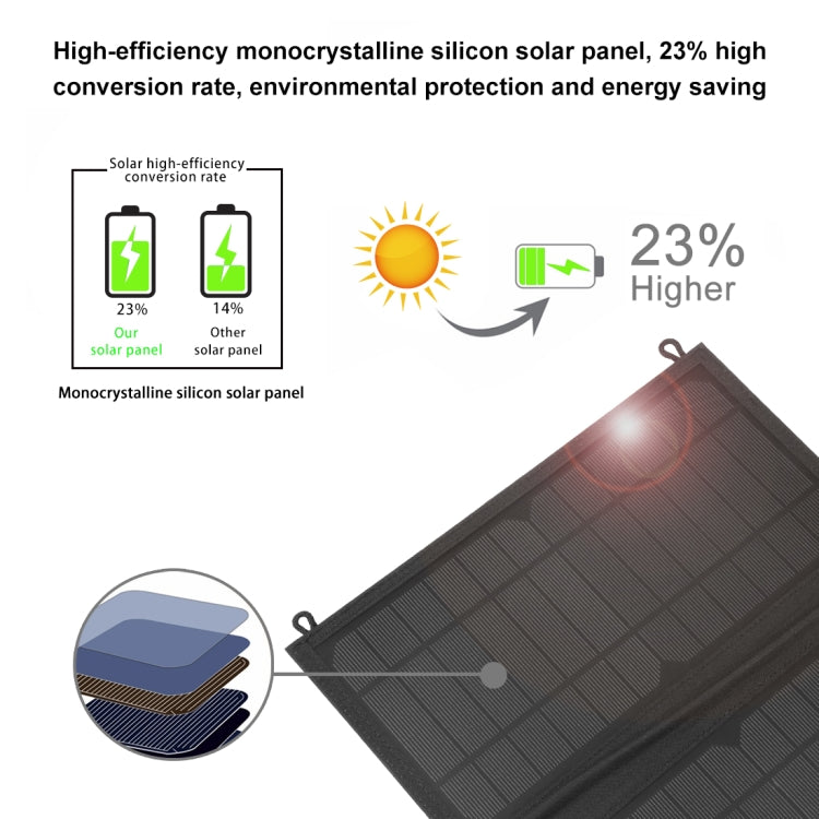 Chargeur solaire pliable HAWEEL 24W à 4 panneaux avec sac, ports USB doubles 5V / 3,1A max, compatible QC3.0 et AFC, 24W 4 panneaux