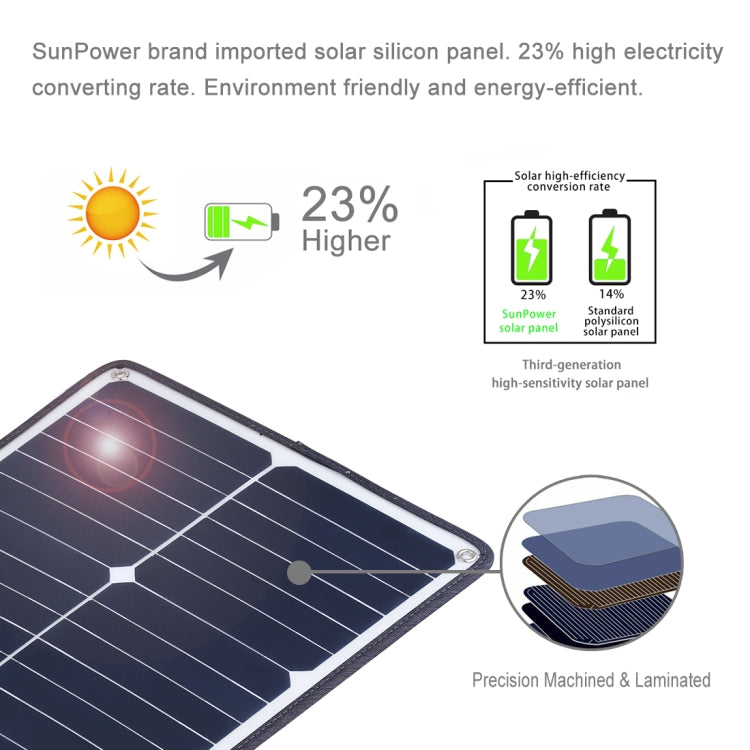 Chargeur solaire portable HAWEEL 20W en silicium monocristallin, avec port USB, support et pince tigre, compatible QC3.0 et AFC