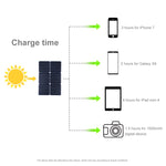 Chargeur solaire portable HAWEEL 20W en silicium monocristallin, avec port USB, support et pince tigre, compatible QC3.0 et AFC