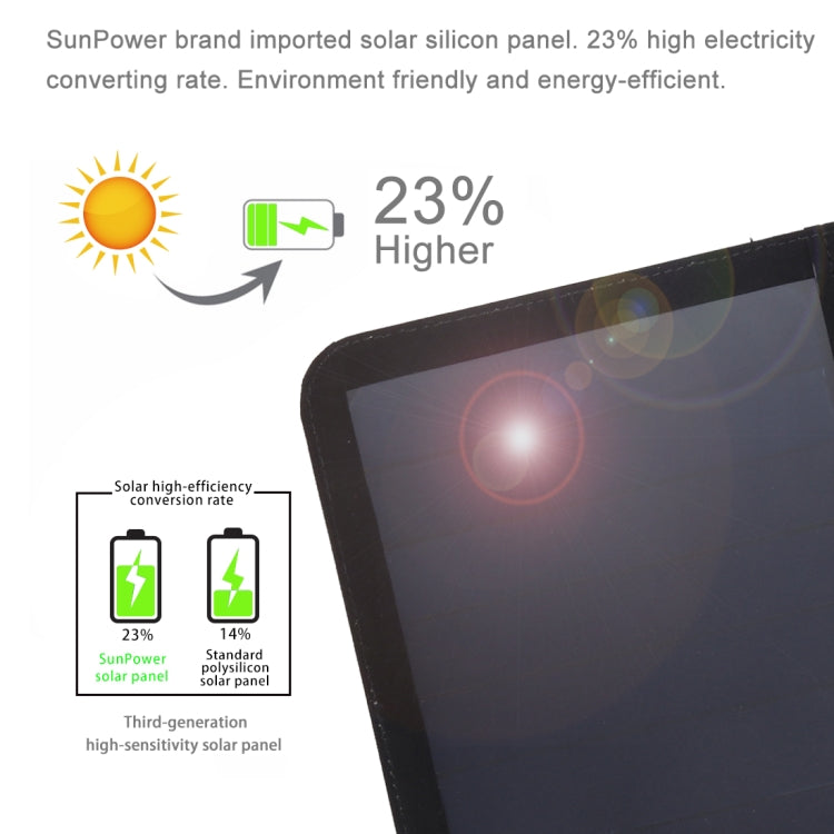 Chargeur solaire ultrafin HAWEEL 21W pliable en 3 volets, ports USB doubles 5V / 3A, compatible QC3.0 et AFC, ultrafin 21W