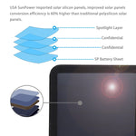 Chargeur solaire ultrafin HAWEEL 21W pliable en 3 volets, ports USB doubles 5V / 3A, compatible QC3.0 et AFC, ultrafin 21W