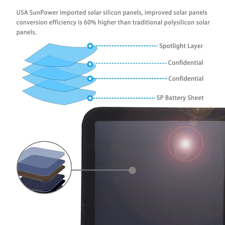 Chargeur solaire ultrafin HAWEEL 21W pliable en 3 volets, ports USB doubles 5V / 3A, compatible QC3.0 et AFC, ultrafin 21W