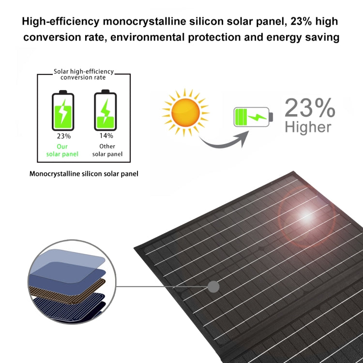 Chargeur solaire pliable HAWEEL 50W avec sac de voyage pliable, 50W