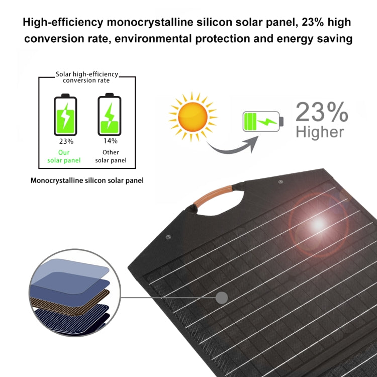 Chargeur solaire pliable HAWEEL 100W avec sac de voyage pliable, 100W