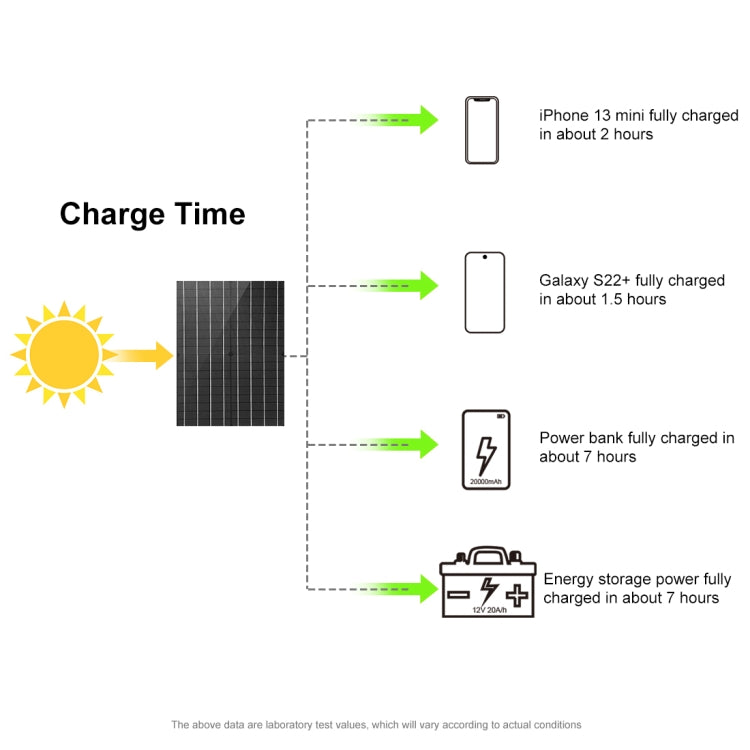 Chargeur solaire pliable HAWEEL 100W avec sac de voyage pliable, 100W