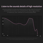 KZ ZSN Écouteurs intra-auriculaires HiFi à commande filaire, quad-core, avec armature mobile et mégabasse, sans microphone