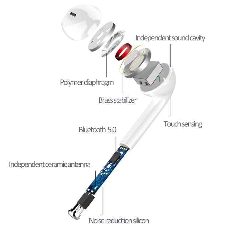 Casque Bluetooth 5.0 Stéréo Bilatéral Sport i9 Touch Wireless TWS avec Boîte de Charge, Version Tactile