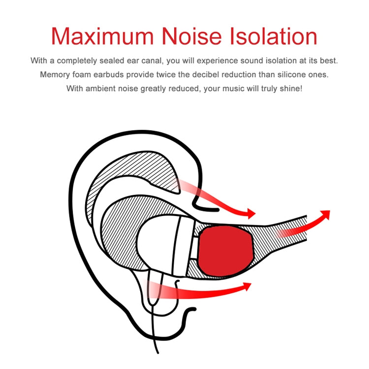 Bouchon d'oreille en mousse à mémoire de forme de silicone pour écouteurs TRN