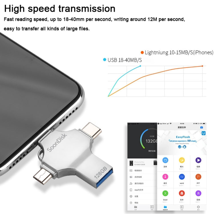 Clé USB double usage 4-en-1 128 Go USB 3.0 + 8 broches + Micro USB + USB-C / Type-C avec fonction OTG, 128 Go