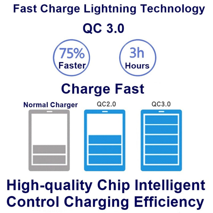 Chargeur multifonction 828W 7 en 1 60W avec interface USB QC 3.0 + 4 ports USB + interface USB-C / Type-C + chargement sans fil et fonction de support de téléphone portable, prise US, noir, prise US, blanc