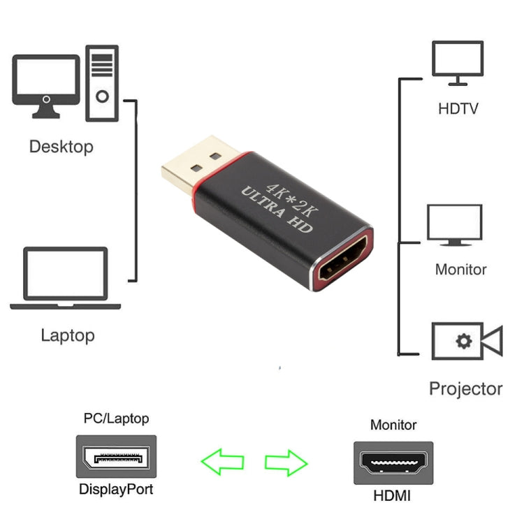 Convertisseur Display Port vers HDMI 4K x 2K