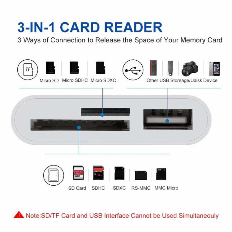 NK-1081 Adaptateur lecteur de carte SD + TF + USB 8 broches pour appareil photo