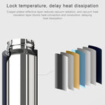 Bouteille d'eau isotherme sous vide Xiaomi Mijia 480ML d'origine