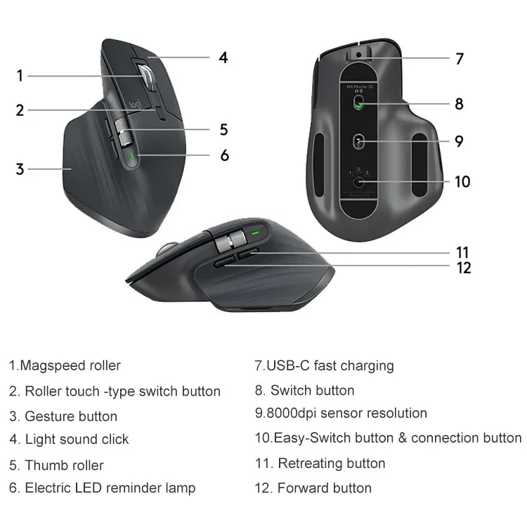 Souris sans fil ergonomique bi-mode Bluetooth 2,4 GHz Logitech MX Master 3s 8000 PPP