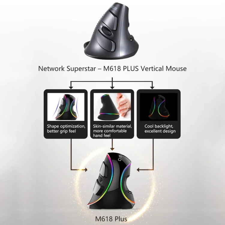 DELUX M618 Plus RGB Souris Optique Filaire Ergonomique Verticale 4000DPI, Filaire 4000DPI