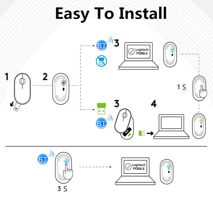 Souris optique sans fil Bluetooth Logitech Pebble de forme galet, fine, 3 boutons, 1000 DPI, silencieuse, portée sans fil : 10 m