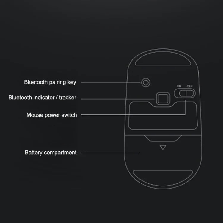 Souris sans fil Bluetooth double mode silencieuse Lenovo ThinkLife, ThinkLife