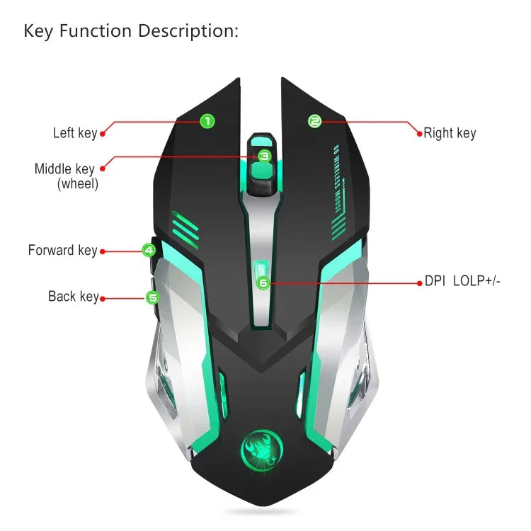 HXSJ M10 Souris de jeu optique sans fil ergonomique 2,4 GHz à 6 boutons, rechargeable USB, éclairage coloré, 2400 DPI pour ordinateurs de bureau, M10