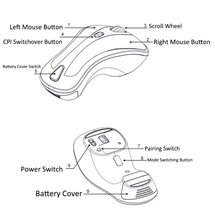 PR-01 Souris optique sans fil Gyroscope 6D Fly Air Mouse 2,4 G avec récepteur USB 1600 DPI pour ordinateur PC et boîtier TV intelligent Android, KB6572GW, KB6572LB, KB6572LW, KB6572PB, KB6572PW, KB6572RB, KB6572RW, KB6572YB