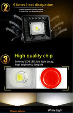 Flux lumineux : > 2400LM, PF > 0,9, RA > 80, CA 90-140V