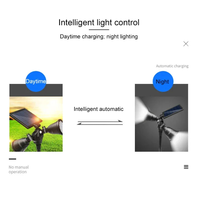 Spot projecteur LED robot solaire, double tête avec capteur intelligent pour pelouse extérieure